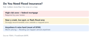Chart: Do you need flood insurance? (Source: FEMA / FloodSmart, NFIP)
